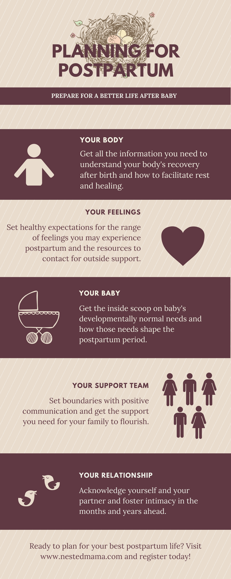 Nested Mama Prenatal & Postpartum Doula Support - blog centering on  pregnancy, birth, postpartum, and parenting. - Nested Mama